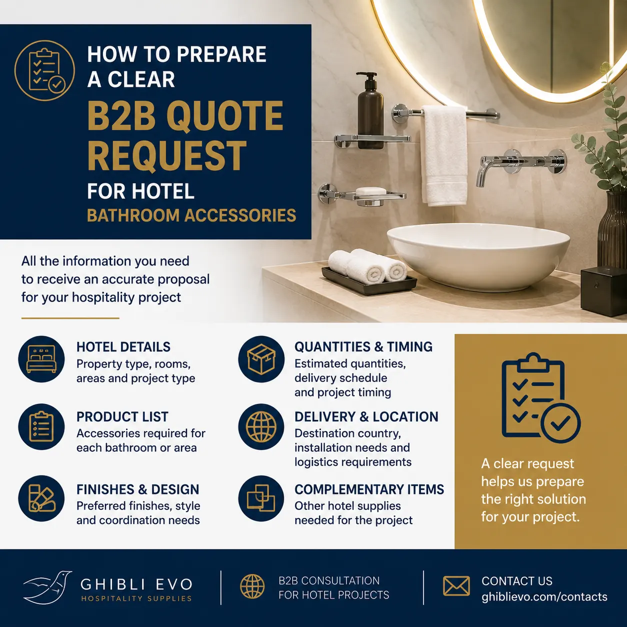 Demande de devis B2B pour accessoires de salle de bain d’hôtel et fournitures hospitality